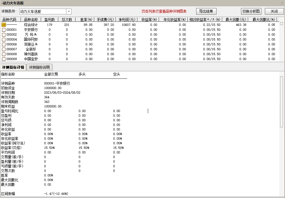 通达信动力火车底部指标 一年成功率89%插图