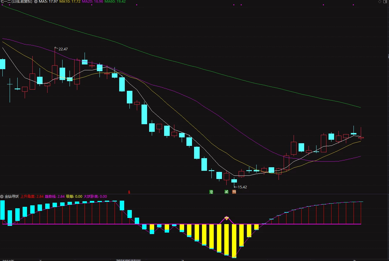 通达信金钻寻妖副图选股指标 抄底妖股底部波段指标插图1