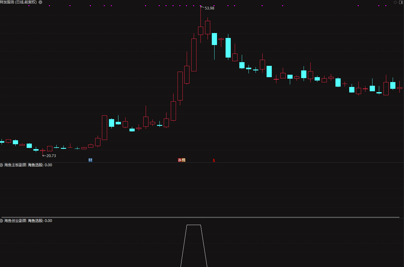 《海鱼之火》排序指标， 附手机选股公式 大资金游资最想要的指标，全网开盘定尾盘，全天不变，预测当天涨跌。经常有涨停股。插图5