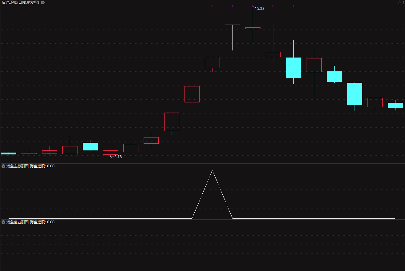 《海鱼之火》排序指标， 附手机选股公式 大资金游资最想要的指标，全网开盘定尾盘，全天不变，预测当天涨跌。经常有涨停股。插图6