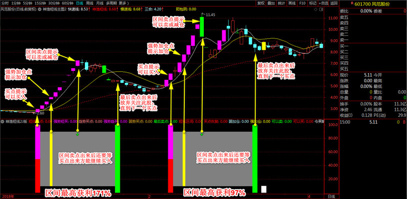 通达信神渔波段股海神渔短线交易系统2.0升级版全套指标公式