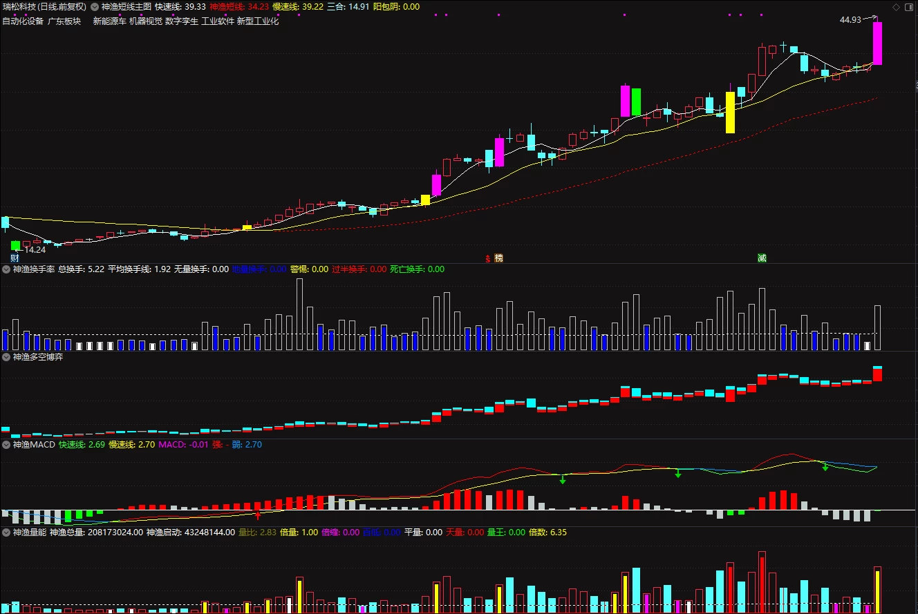 通达信神渔波段股海神渔短线交易系统2.0升级版全套指标公式插图16