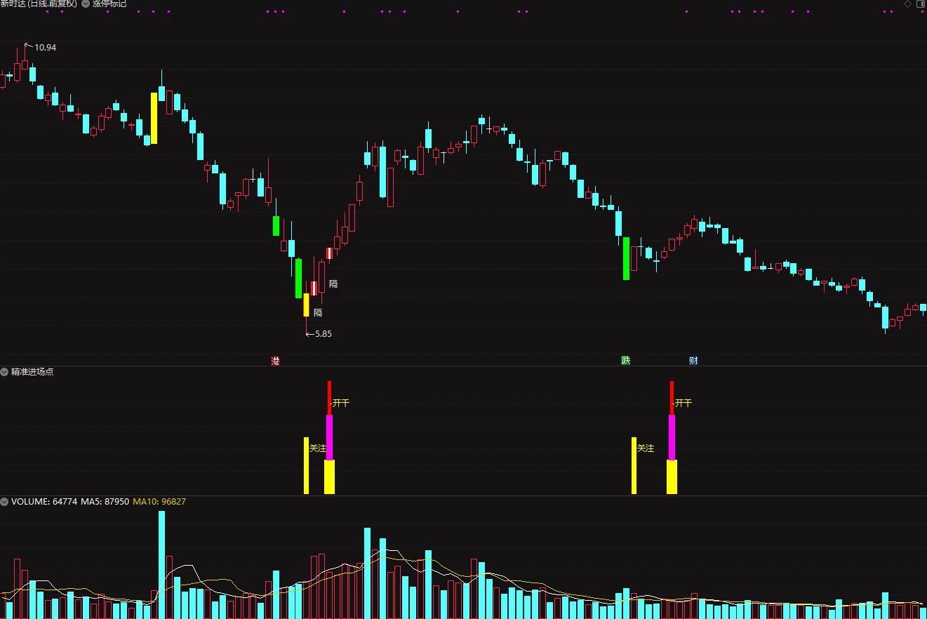 通达信【精准进场点】挑战全网的最可靠入场点 可回测 副图/选股插图7