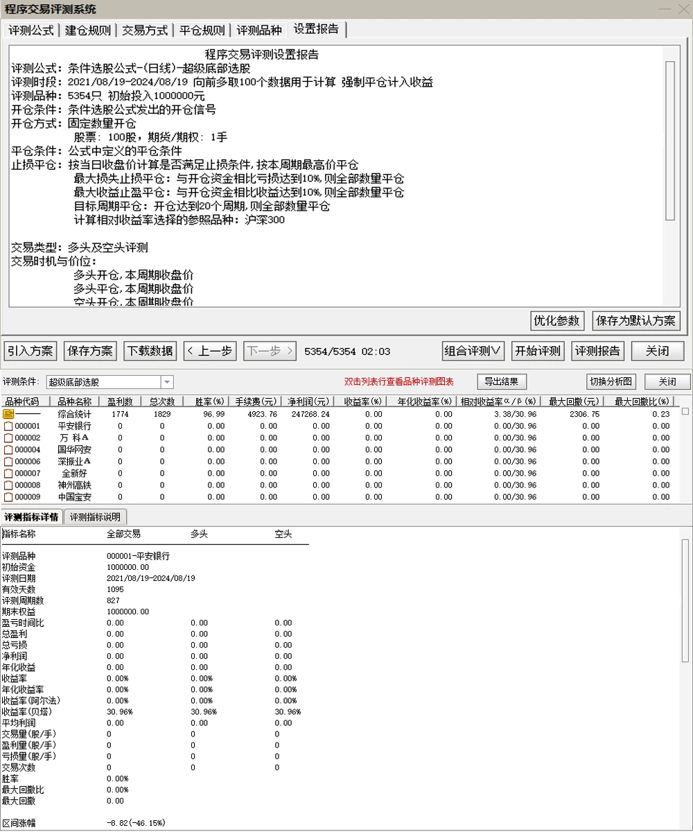 通达信超级底部+底部抄底副图+选股指标 5年成功率96.47%插图2