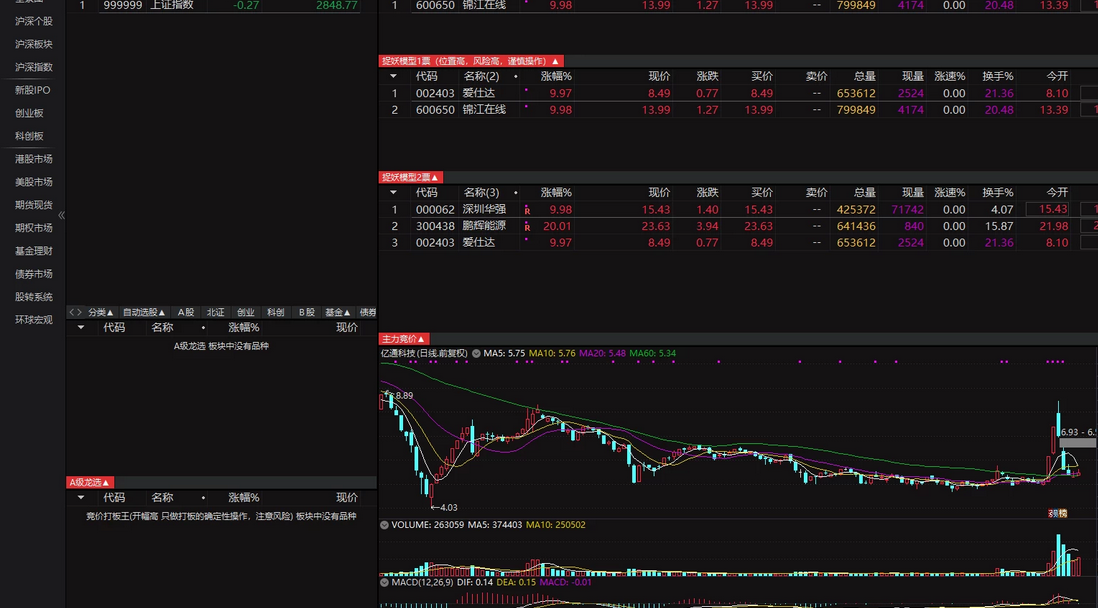 通达信【金甲量化软件v9.99版系统】无dll版源码