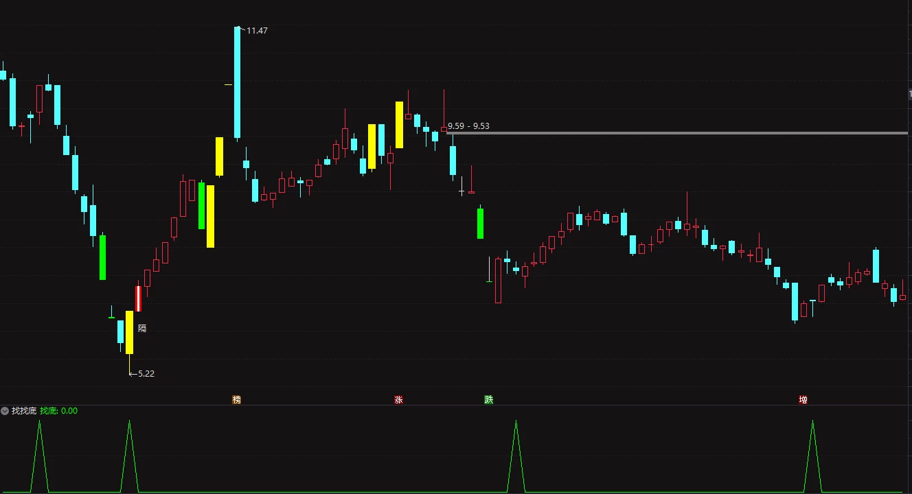 通达信-潜伏找底 找到底部 做到稳赚不赔插图