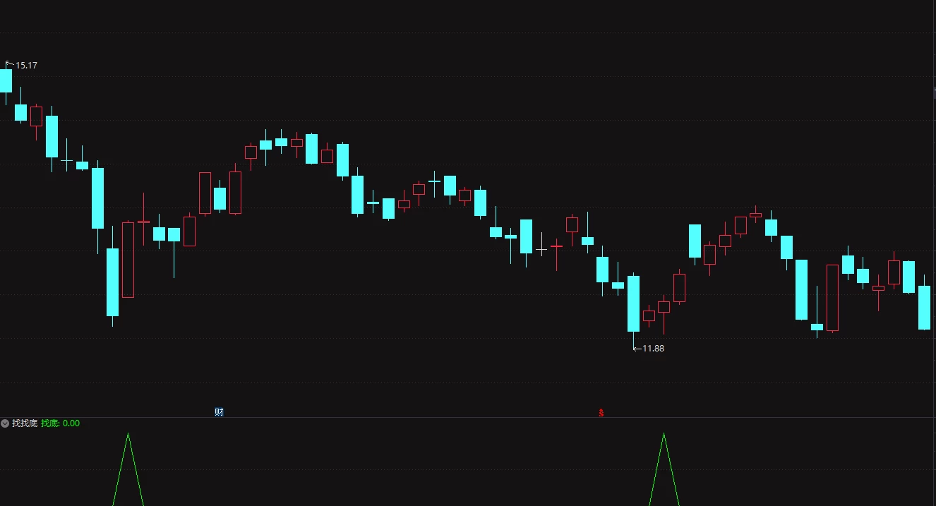 通达信-潜伏找底 找到底部 做到稳赚不赔插图1