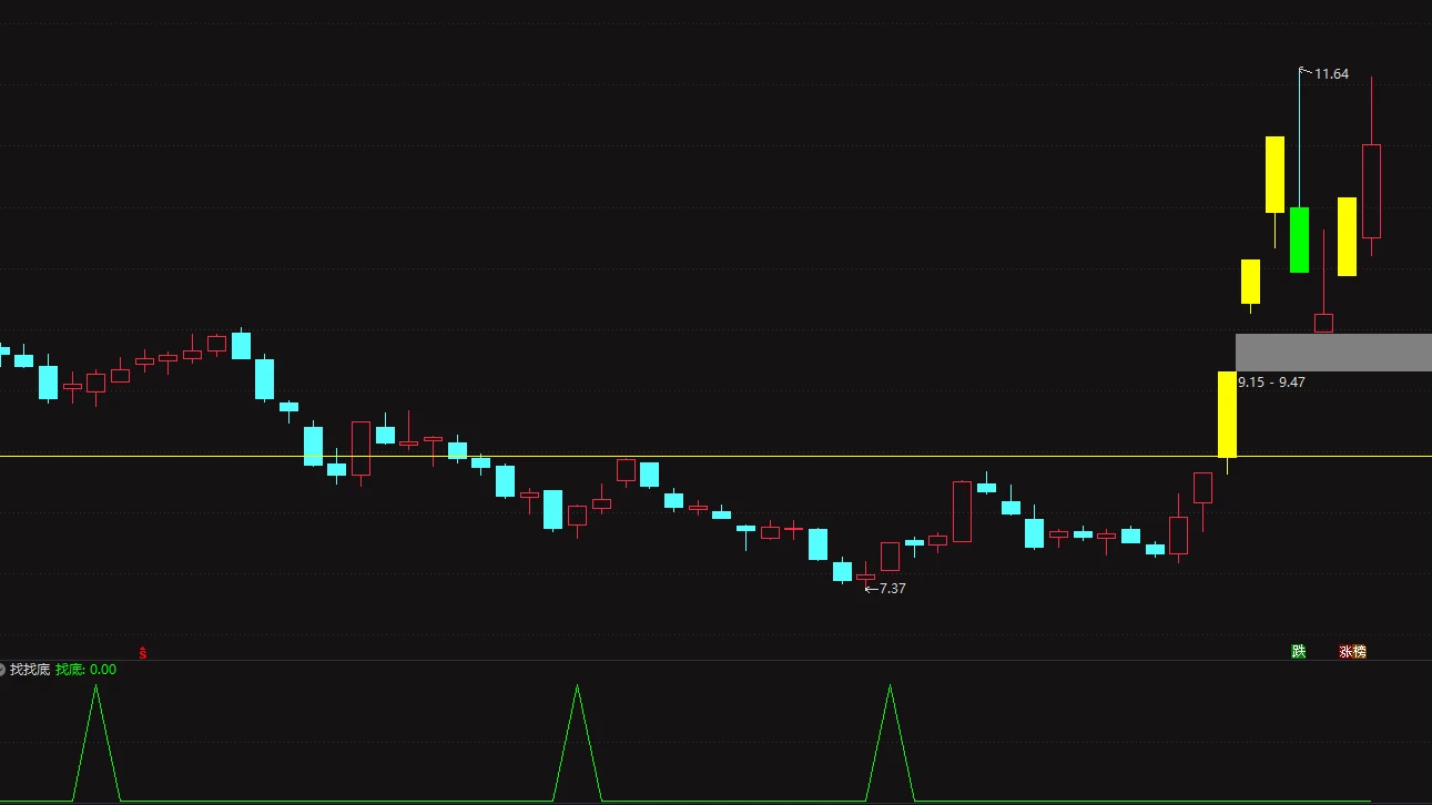 通达信-潜伏找底 找到底部 做到稳赚不赔插图4