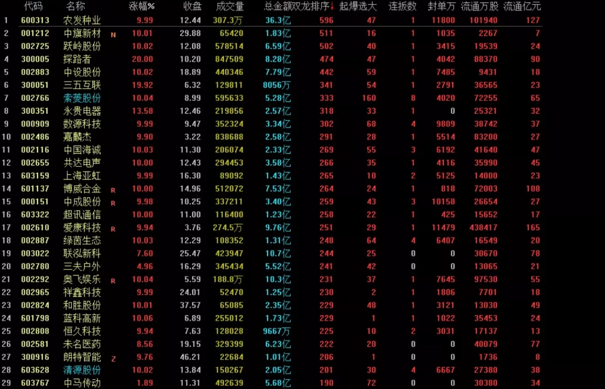 御龙量化主升浪系统十几个系列，上百个指标 全套通达信系统永久版插图3