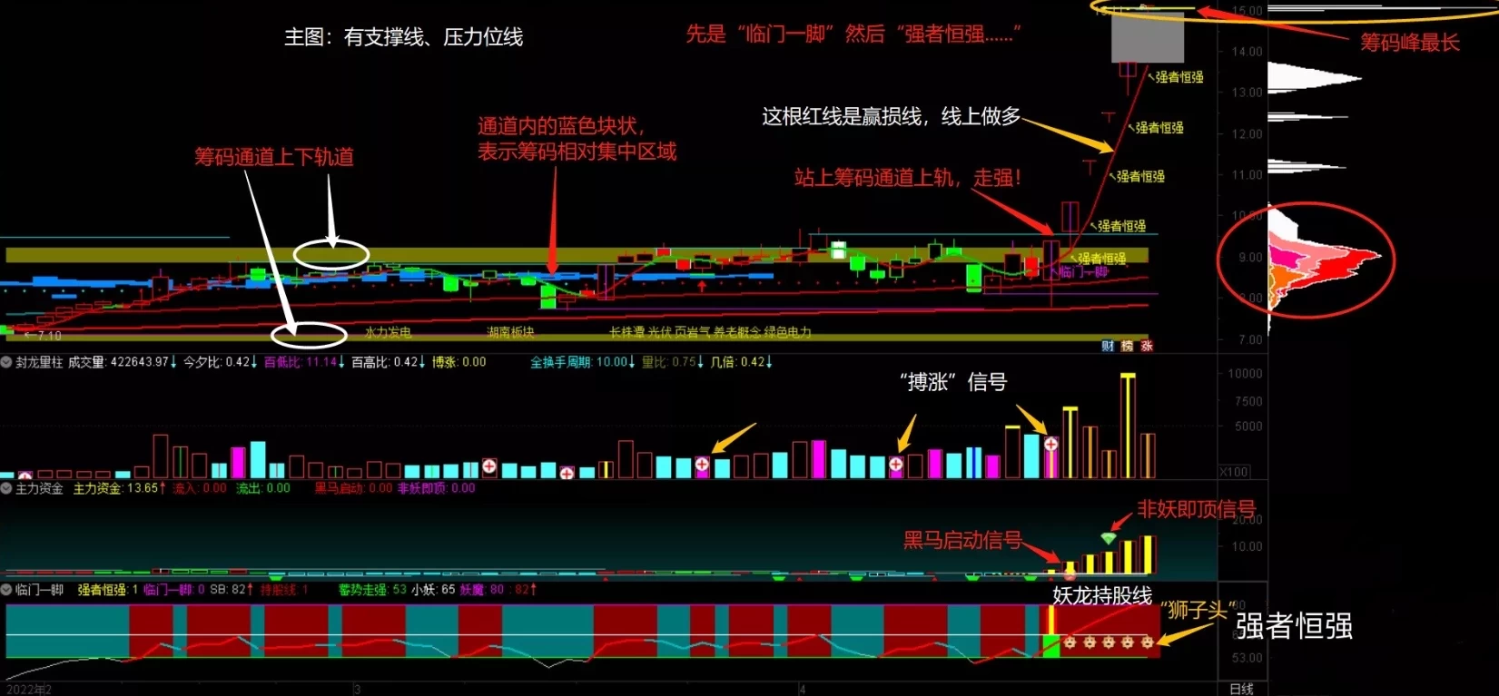 御龙量化主升浪系统十几个系列，上百个指标 全套通达信系统永久版插图5