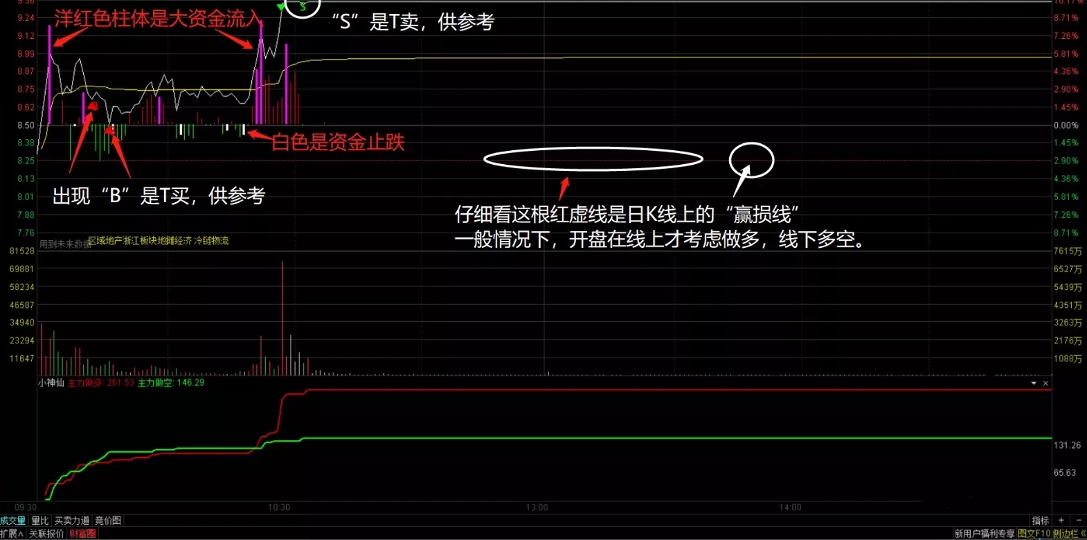 御龙量化主升浪系统十几个系列，上百个指标 全套通达信系统永久版插图8