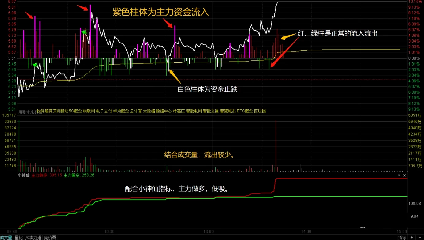 御龙量化主升浪系统十几个系列，上百个指标 全套通达信系统永久版插图9