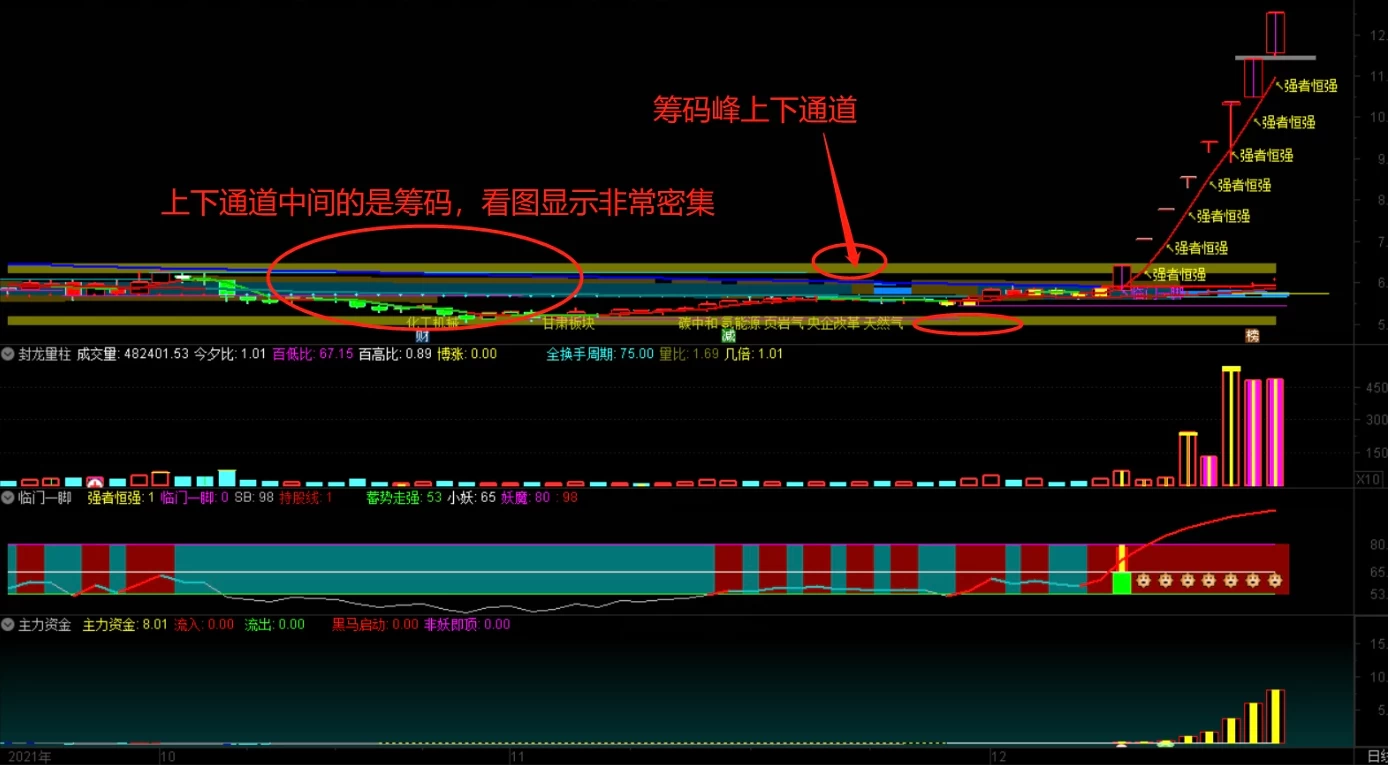 御龙量化主升浪系统十几个系列，上百个指标 全套通达信系统永久版插图10