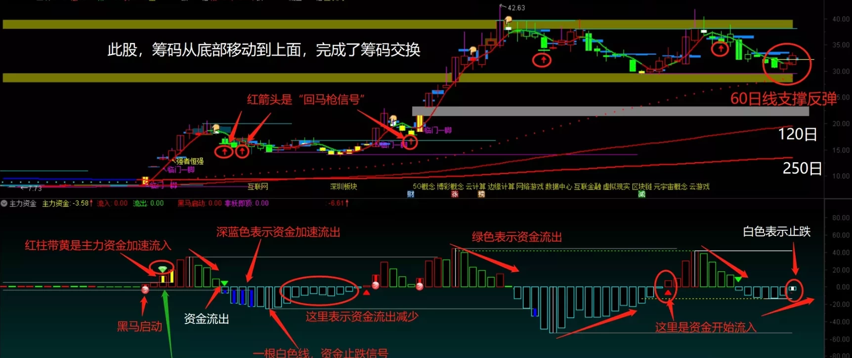 御龙量化主升浪系统十几个系列，上百个指标 全套通达信系统永久版插图11