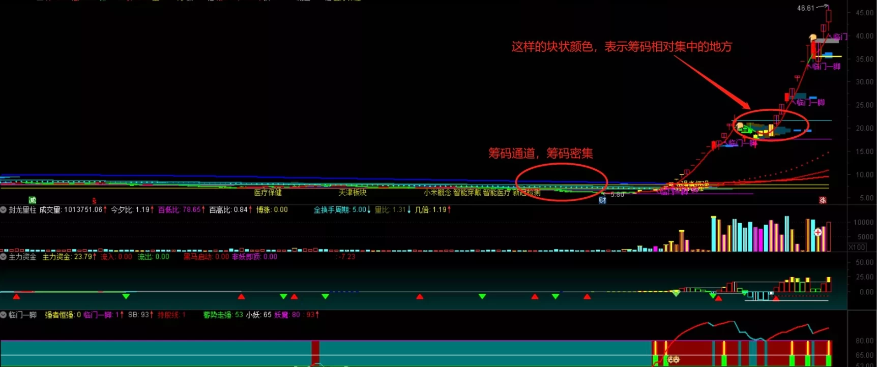 御龙量化主升浪系统十几个系列，上百个指标 全套通达信系统永久版插图13