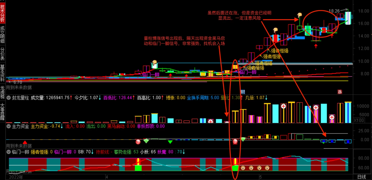 御龙量化主升浪系统十几个系列，上百个指标 全套通达信系统永久版插图14