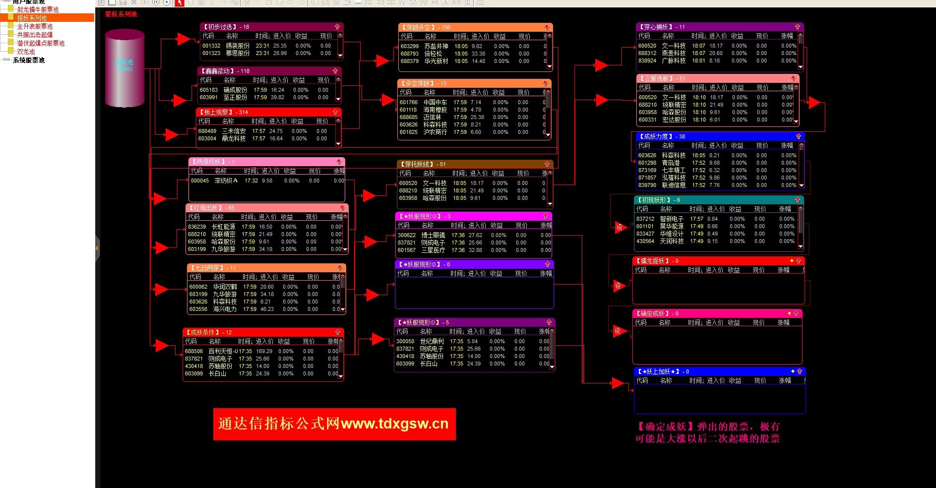 御龙量化主升浪系统十几个系列，上百个指标 全套通达信系统永久版插图19