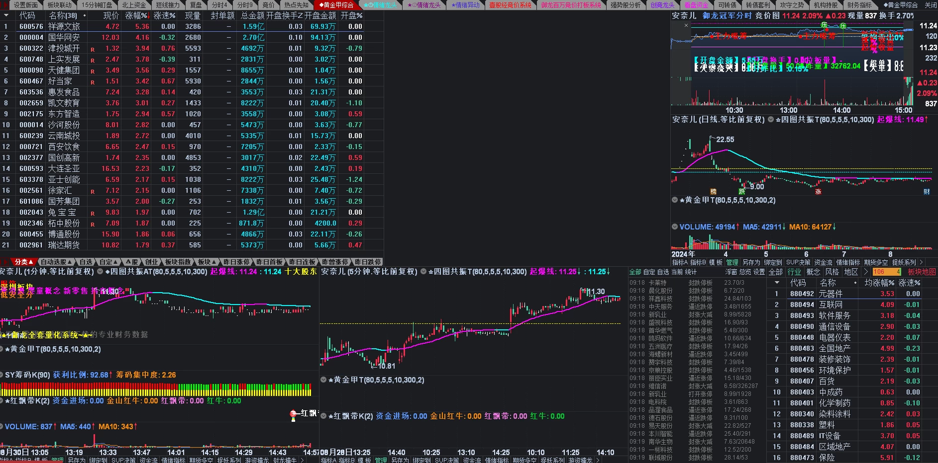 御龙量化主升浪系统十几个系列，上百个指标 全套通达信系统永久版插图22