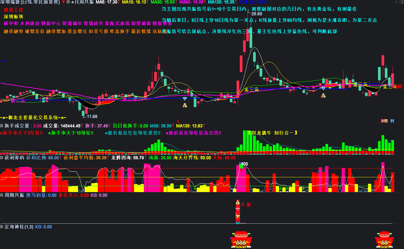 御龙量化主升浪系统十几个系列，上百个指标 全套通达信系统永久版