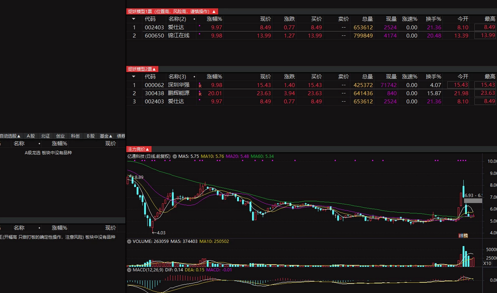 通达信【金甲量化软件v9.99版系统】无dll版源码