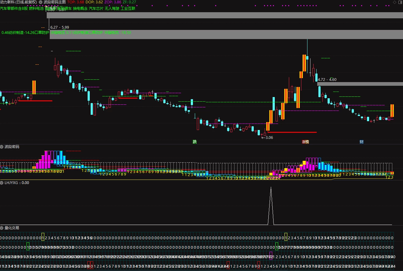 猎杀涨停板四件套指标，包含了【波段密码】、【量化交易】、【净空】、【盘前预报】四个指标的七个公式插图4