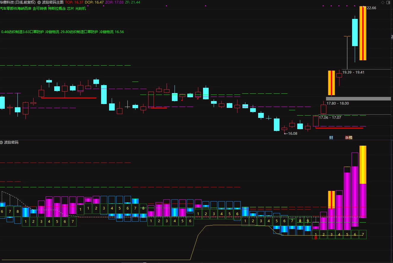 猎杀涨停板四件套指标，包含了【波段密码】、【量化交易】、【净空】、【盘前预报】四个指标的七个公式插图5