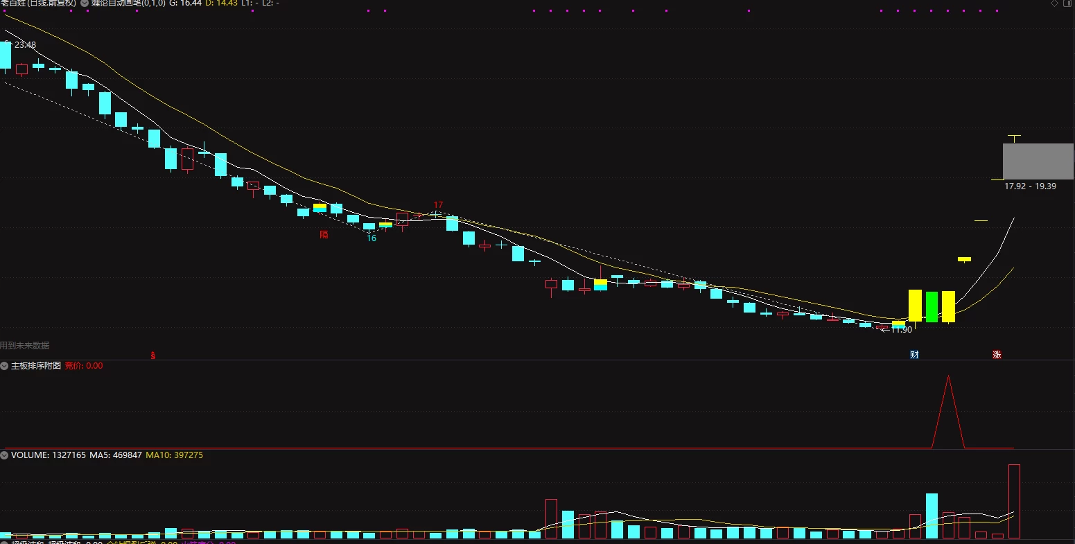 主板竞价排序指标 抓连板打妖王技术指标 手机电脑通达信都可以使用