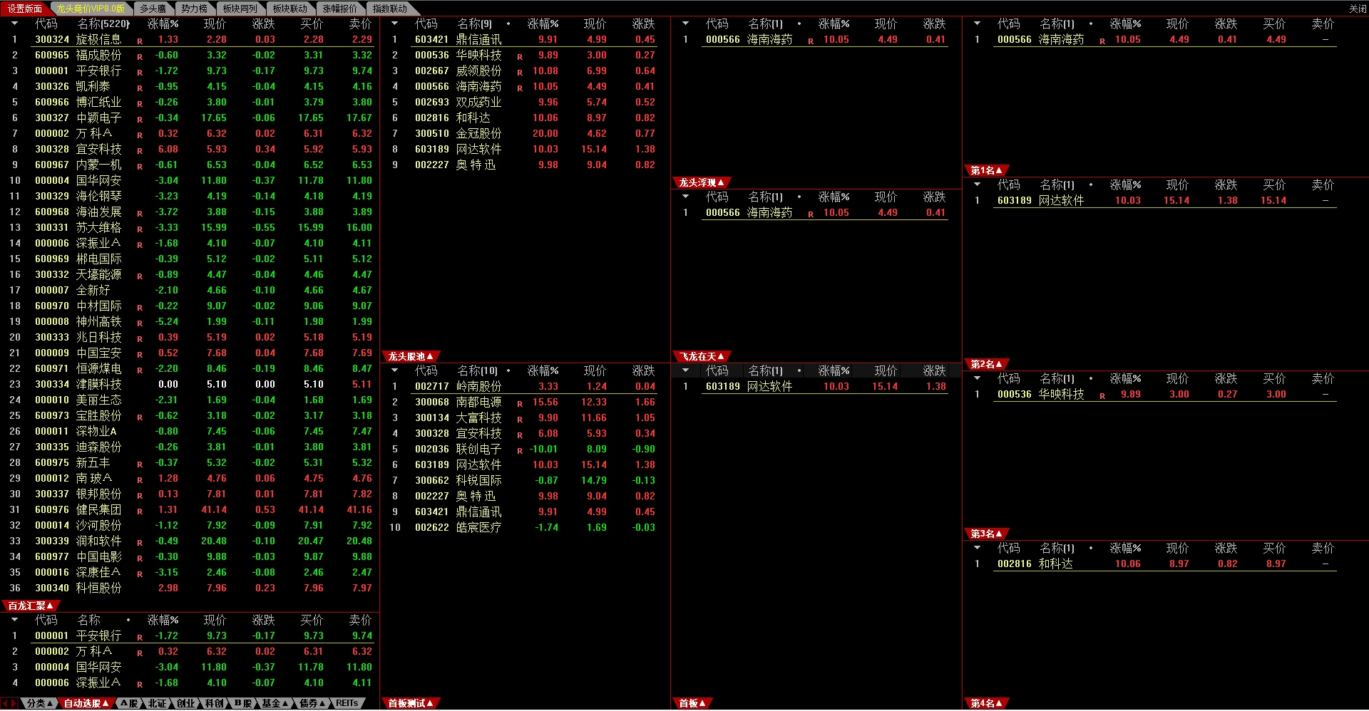 【龙头竞价V8.0修复版】竞价专用系统，锁定前四名，“飞龙在天”、“首板”，一键选股，简化操作体验插图