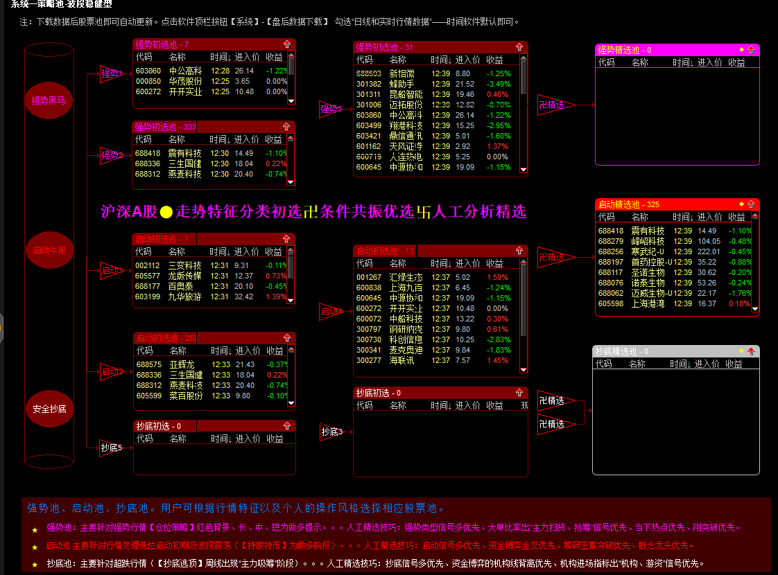 淘股利器资金决策系统 资金统计 抄底 强势 缠论等 含股池整套系统插图12