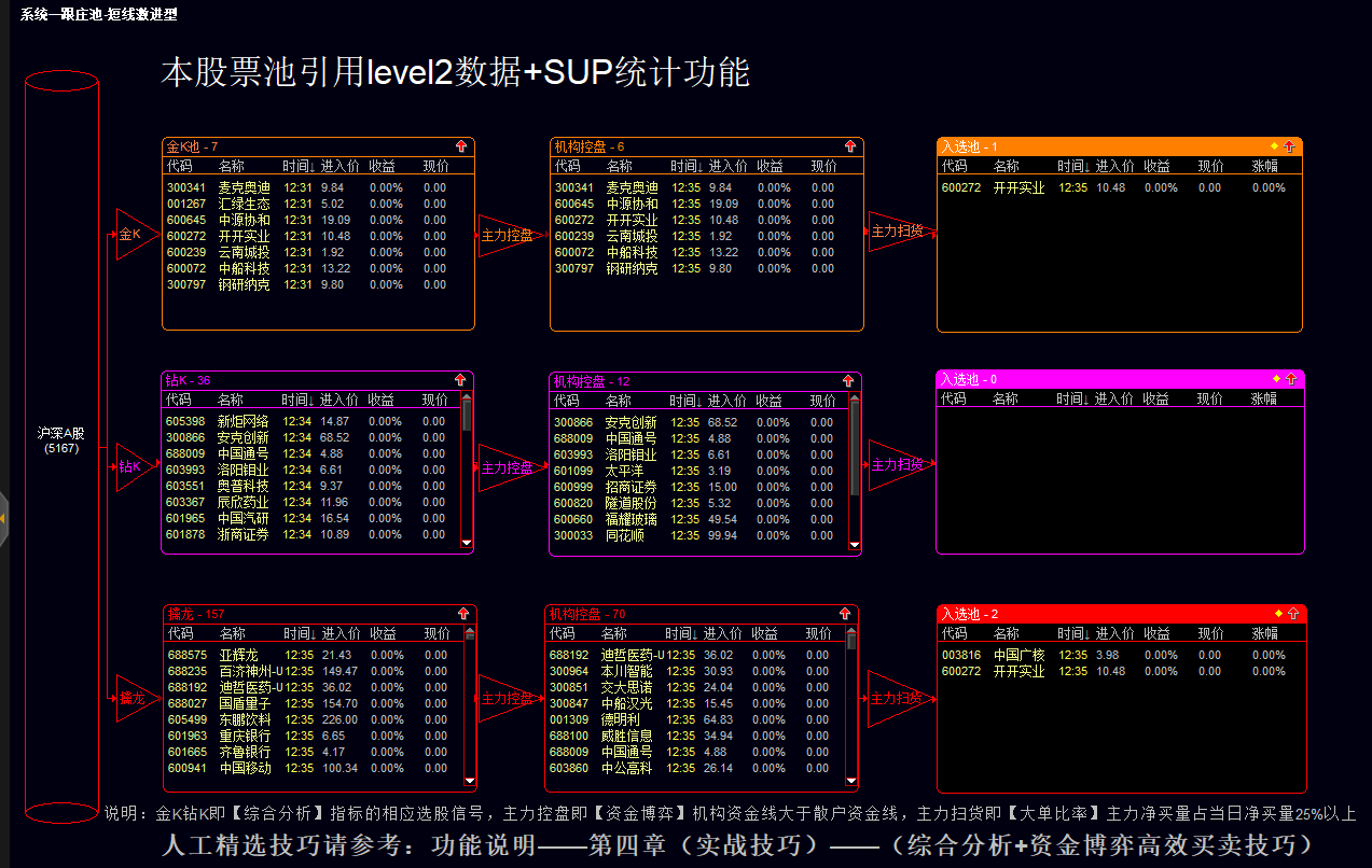 淘股利器资金决策系统 资金统计 抄底 强势 缠论等 含股池整套系统插图13