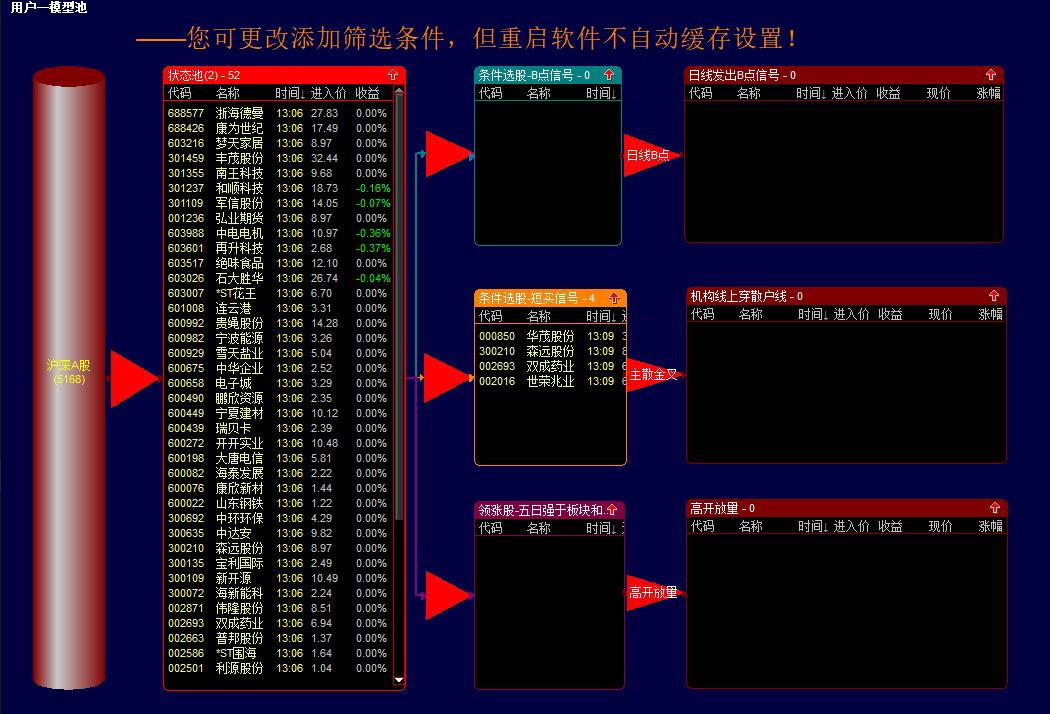 淘股利器资金决策系统 资金统计 抄底 强势 缠论等 含股池整套系统插图14