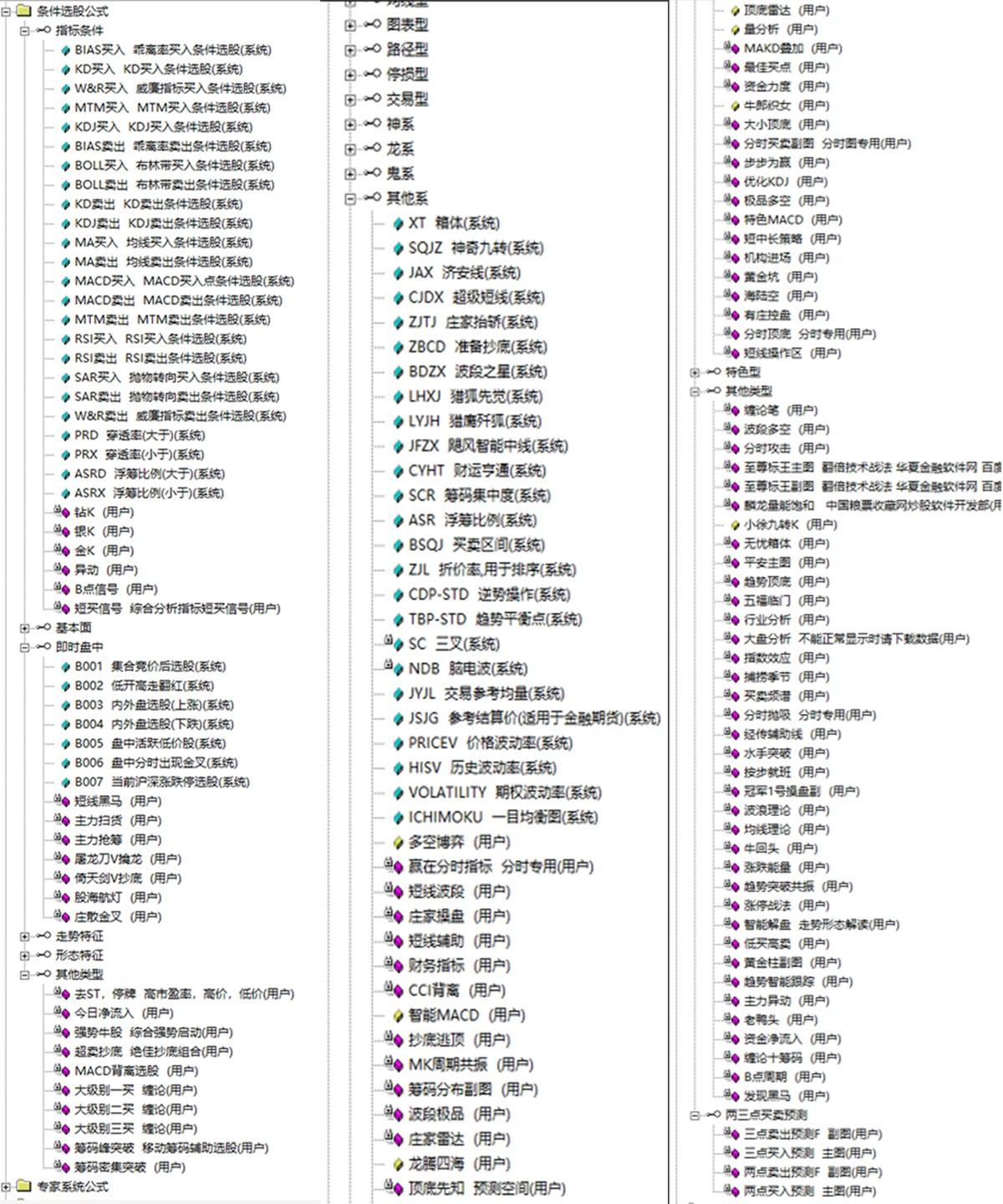 淘股利器资金决策系统 资金统计 抄底 强势 缠论等 含股池整套系统插图18