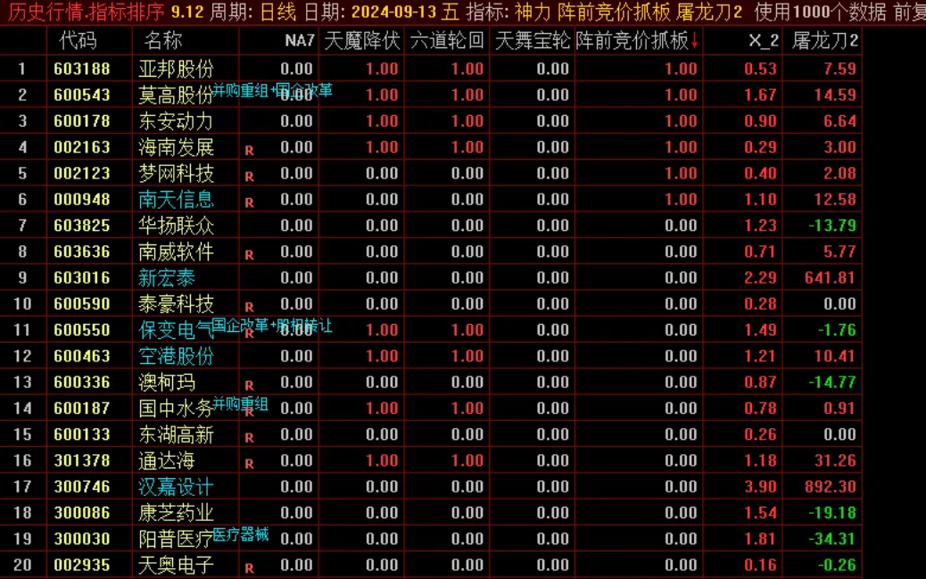 【两个排序】屠龙刀2和阵前竞价抓板排序可以用来抓大牛