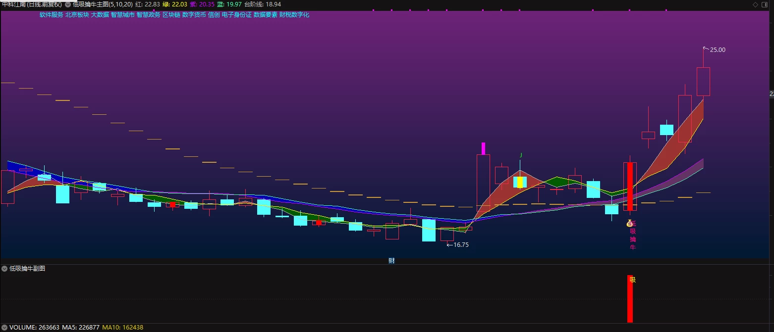 通达信【低吸擒牛】擒龙头把龙脉之低吸宝器——低吸富三代 追高毁一生 主副图/选股公式 源码 附图介绍插图3