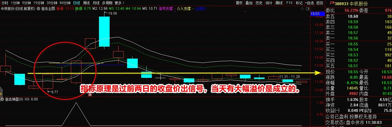 通达信指标 不忘初心《狙击神器》 独家专利 / 精准翻倍实战标插图