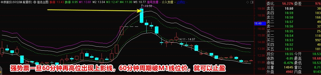 通达信指标 不忘初心《狙击神器》 独家专利 / 精准翻倍实战标插图1