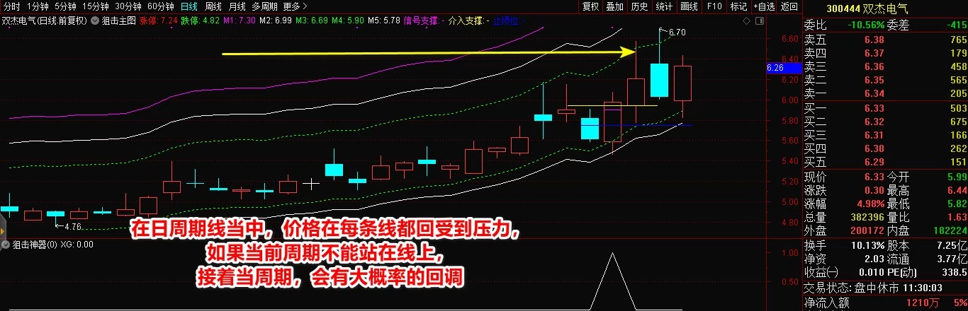 通达信指标 不忘初心《狙击神器》 独家专利 / 精准翻倍实战标插图2