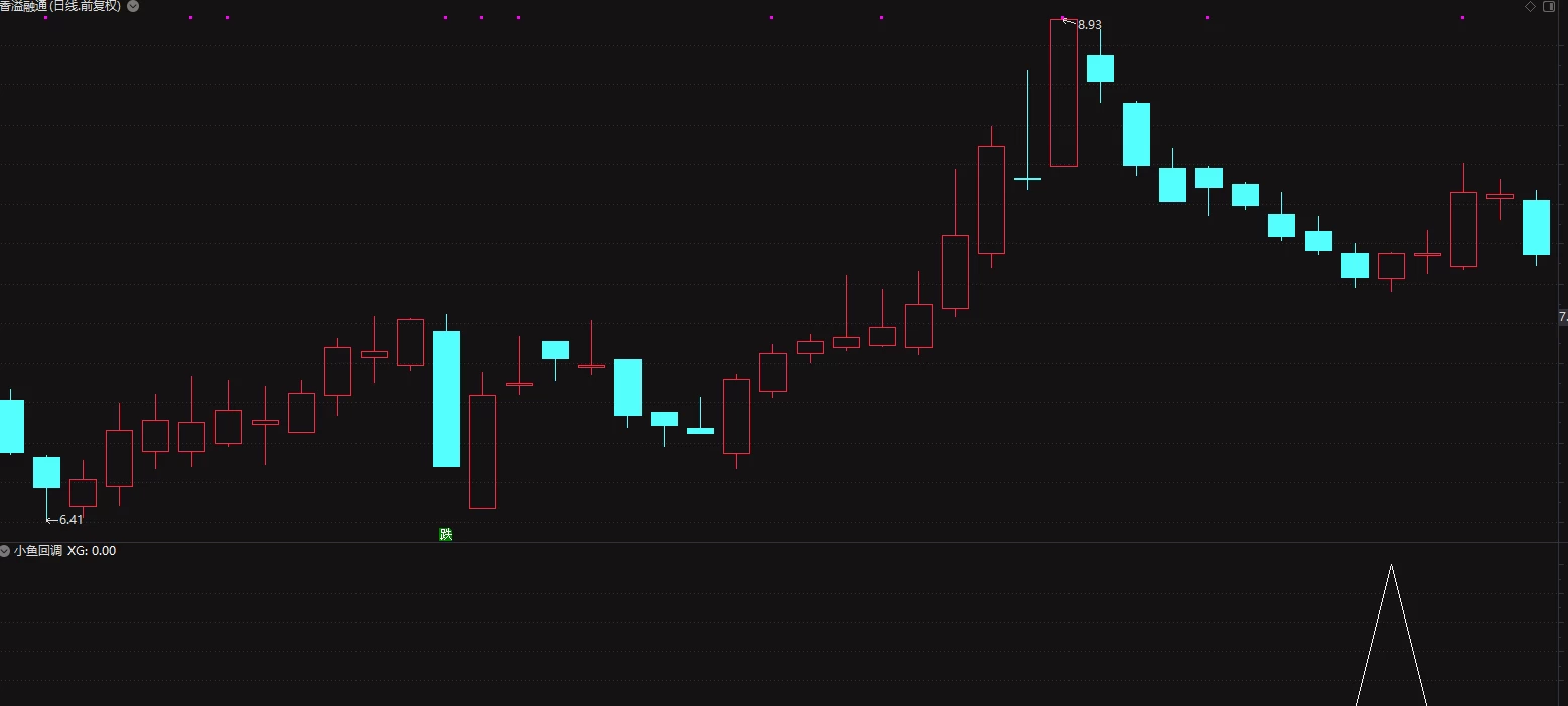 通达信【小鱼回调】副图/选股 买在小K线、坐等主力抬轿大涨 源码插图2