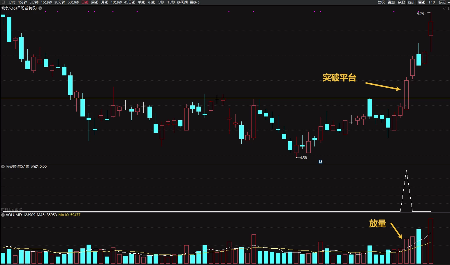 通达信突破颈线位副图+选股指标 抓启动波段起涨必备指标插图1