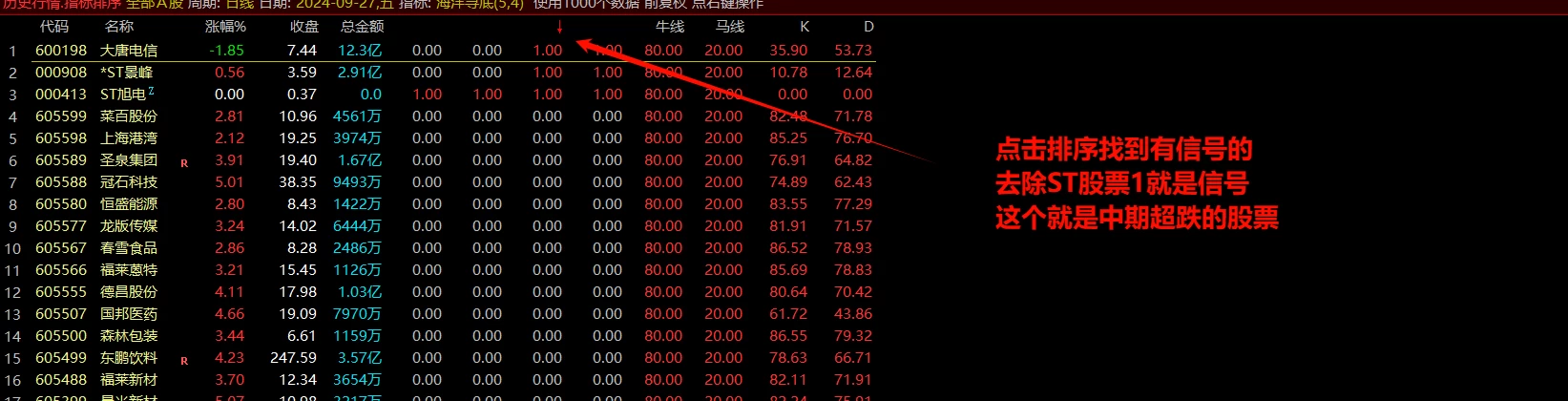 【精品指标】【经传多赢软件集合到通达信指标】1091个指标 收费2000多元的软件指标，实用性非常强插图7