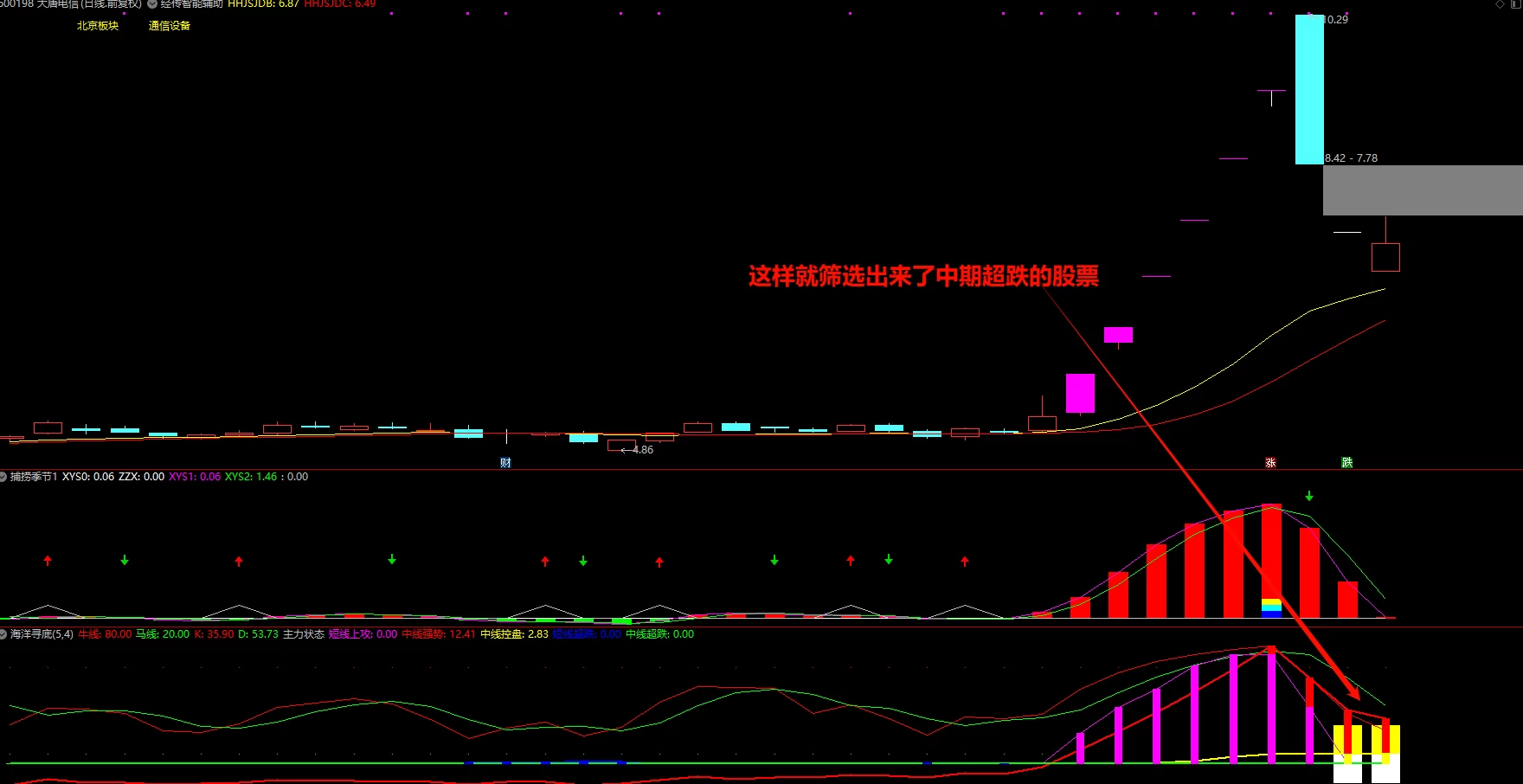 【精品指标】【经传多赢软件集合到通达信指标】1091个指标 收费2000多元的软件指标，实用性非常强插图8