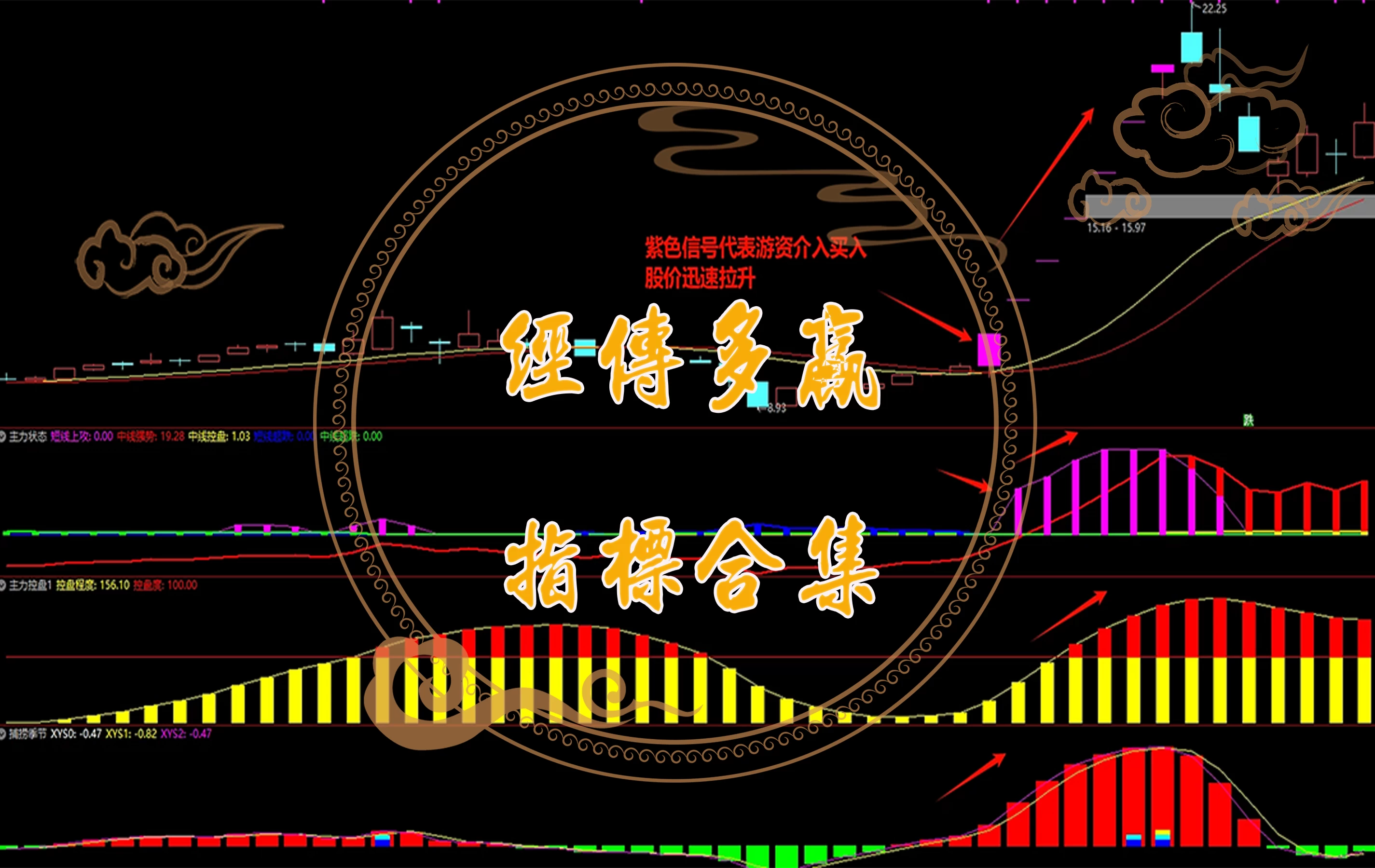 【精品指标】【经传多赢软件集合到通达信指标】1091个指标 收费2000多元的软件指标，实用性非常强