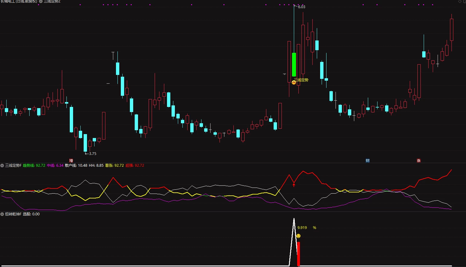 通达信【三线定势 扭转乾坤】主副图/选股 尾盘绿盘低吸大牛思路