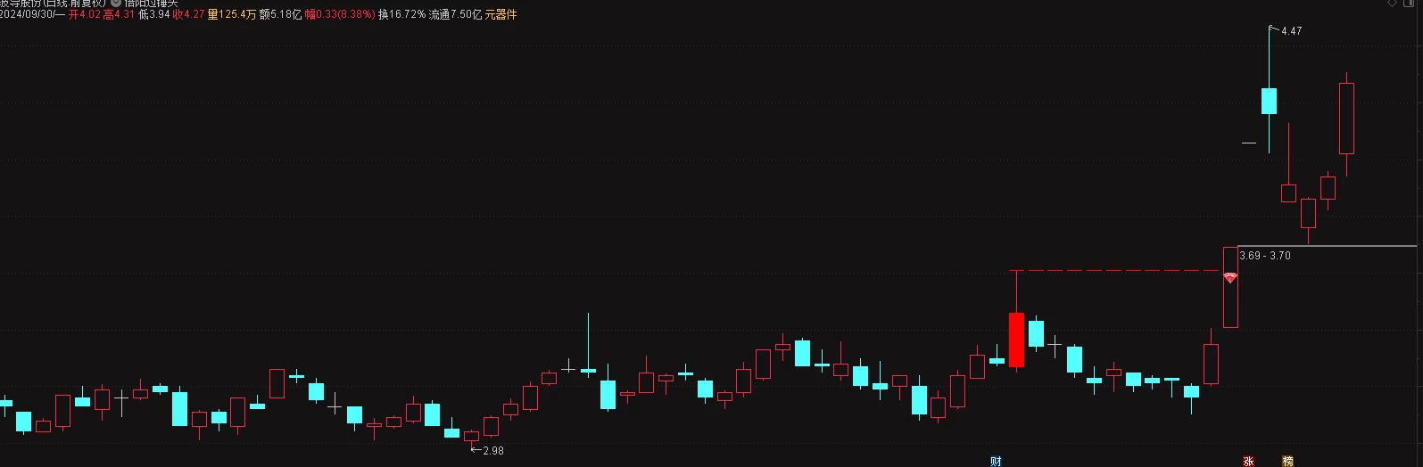 【倍阳过锤头】主图/选股指标 倍阳过锤头 涨停不用愁插图1