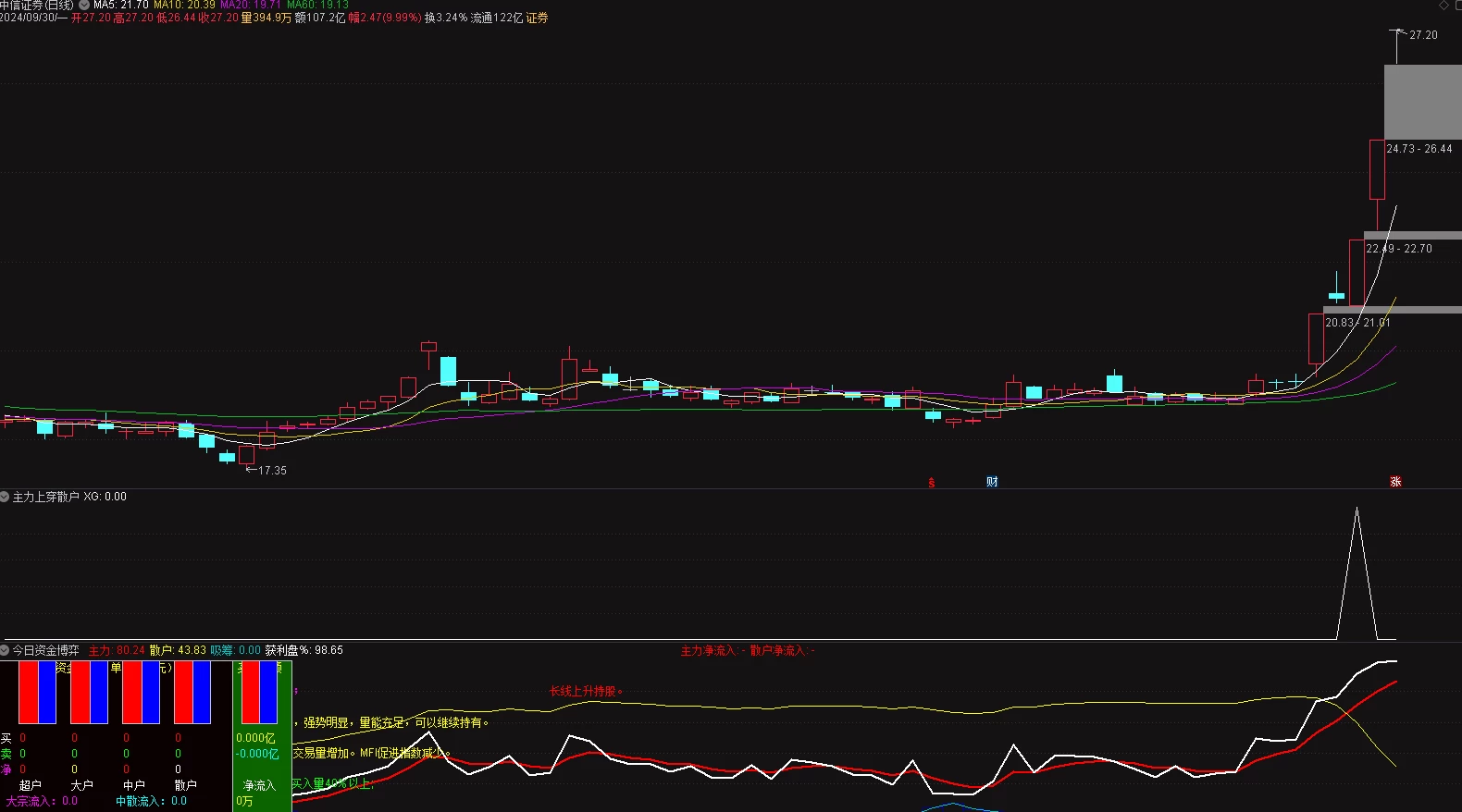 通达信【今日资金博弈】资金指标 看主力进出情况 副图/选股预警插图