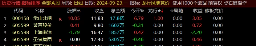 通达信龙行凤随竞价排序指标全天信号不变，支持回测插图