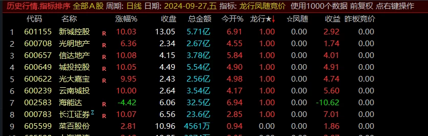 通达信龙行凤随竞价排序指标全天信号不变，支持回测插图2