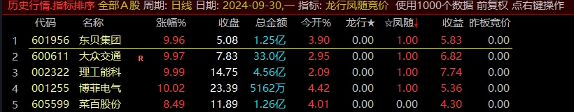 通达信龙行凤随竞价排序指标全天信号不变，支持回测插图3