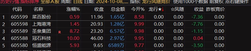 通达信龙行凤随竞价排序指标全天信号不变，支持回测插图4