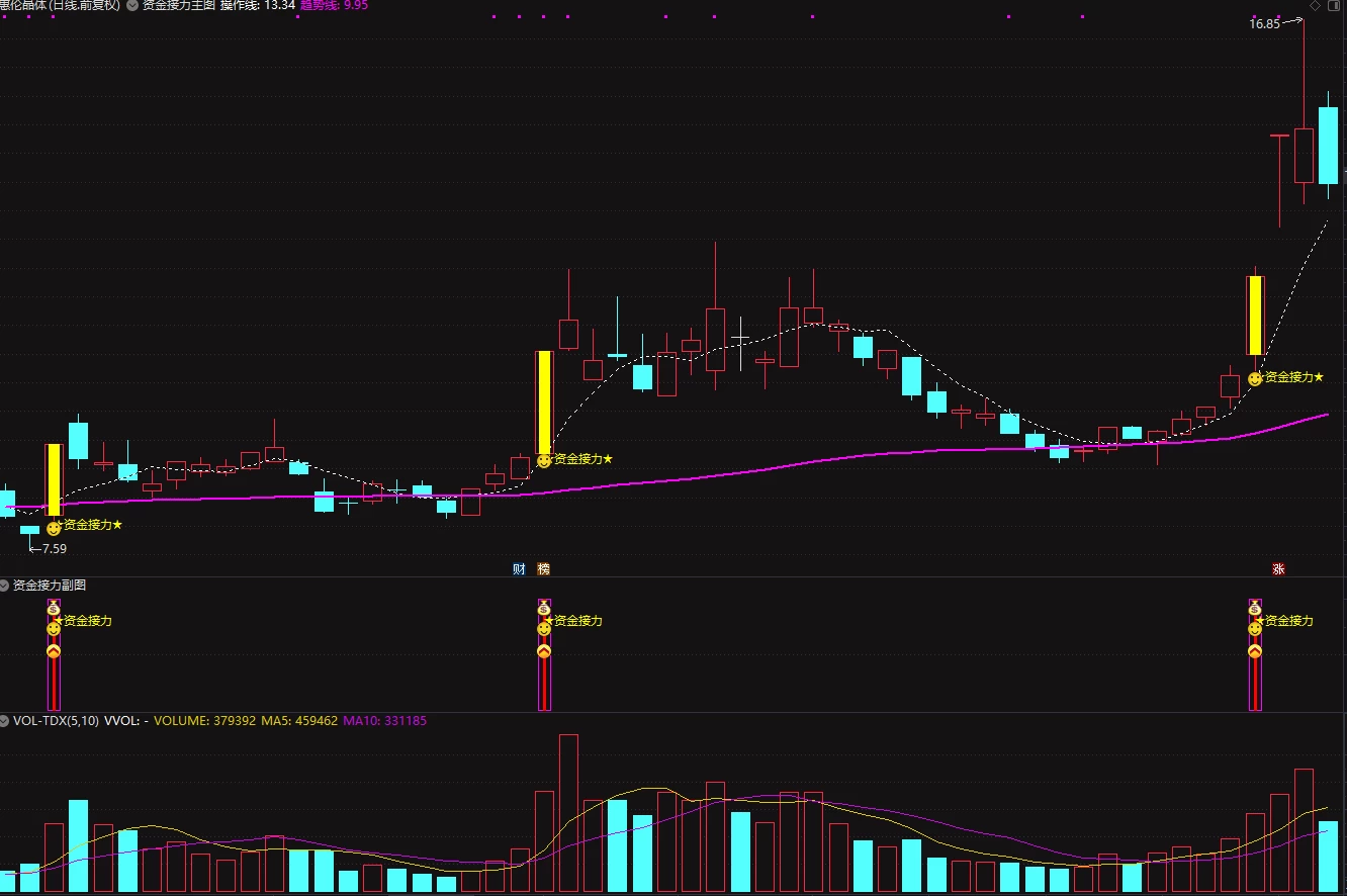 通达信【资金接力】主副图/选股 可用来监控和抓大牛 手机电脑版可用插图